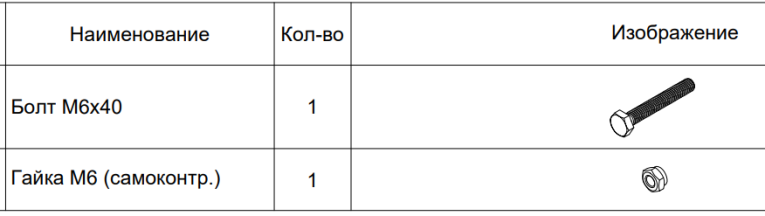 СТ-051 Комплект крепежа для связей купить в Вологде