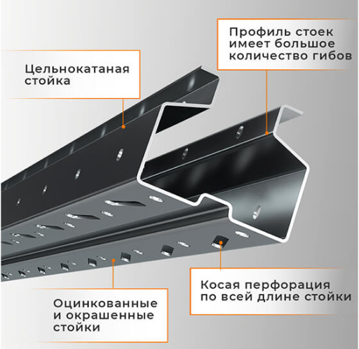 Стеллаж набивной паллетный (3000х1580х1800 мм), 1 линия, 2 яруса купить в Вологде Стеллаж набивной паллетный (3000х1580х1800 мм), 1 линия, 2 яруса купить в Вологде